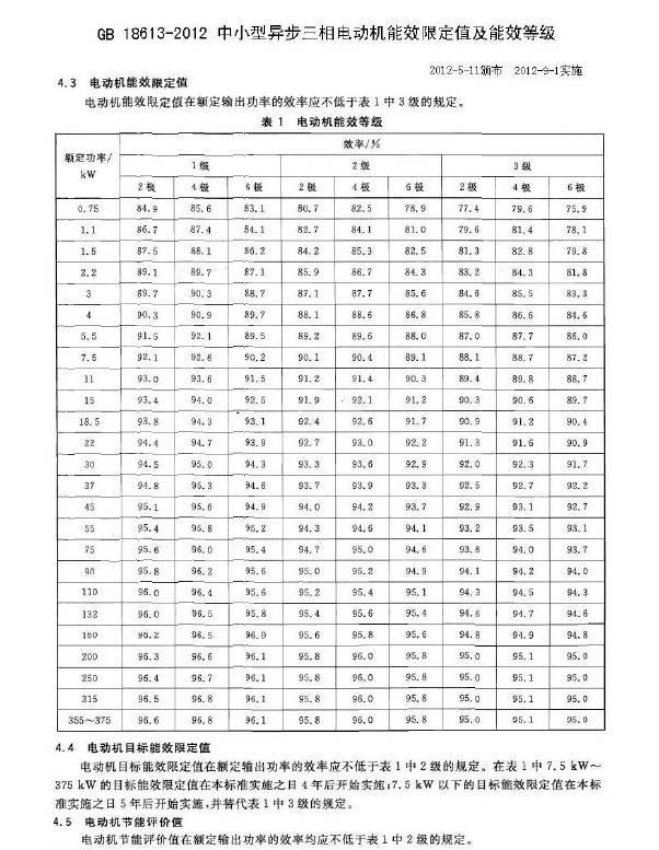 電機(jī)的能耗等級分為幾級,能效如何劃分