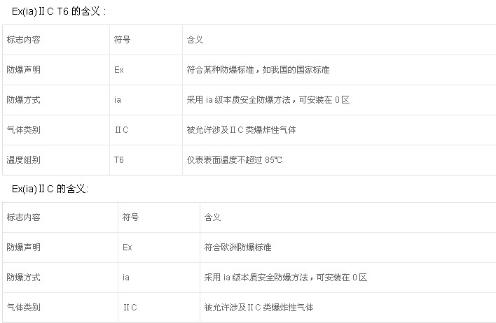 粉塵防爆電機的防護標(biāo)準(zhǔn)有哪些？