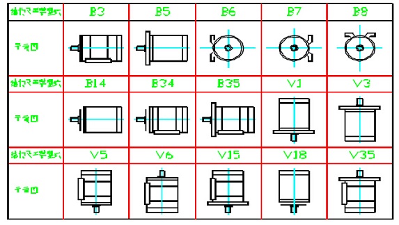 高效節(jié)能電機(jī)YBX3防爆電機(jī)詳細(xì)介紹