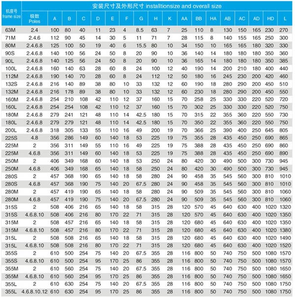 高效節(jié)能電機(jī)YBX3防爆電機(jī)詳細(xì)介紹