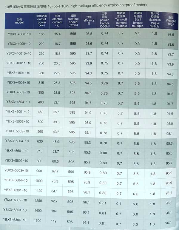 10kv高壓防爆電機參數(shù)表