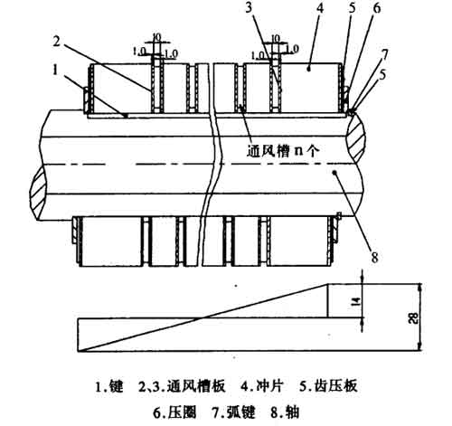 高壓防爆電機(jī)斜槽銅條轉(zhuǎn)子的緊固方式